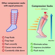 Achy Legs, Healthy Remedies, Swollen Ankles, Socks Style, Surgical Tech, Lower Extremity, Reduce Swelling