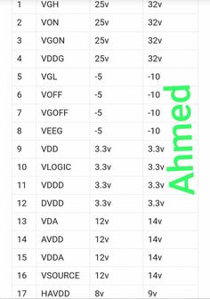 the number of different voltages in an electrical device