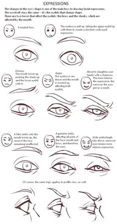 how to draw an eye step by step