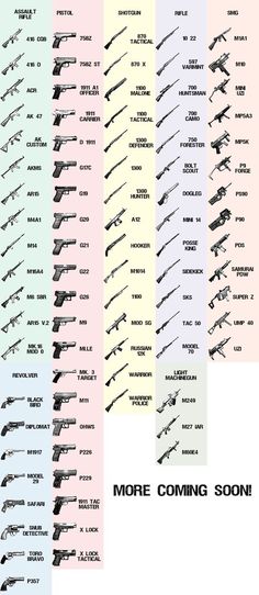 gun types and names Trening Sztuk Walki, State Of Decay, Survival Skills Life Hacks, Pretty Knives, Pencak Silat, Book Writing Tips, Dark Anime, Useful Life Hacks, Survival Skills