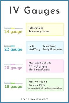 an info sheet with the words iv gauges in different colors and font, along with information about vagus