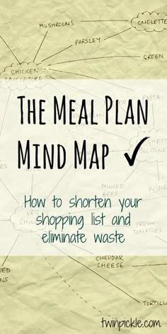 the meal plan mind map on top of a piece of paper with words above it