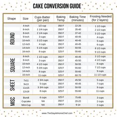 the cake comparison guide for baking