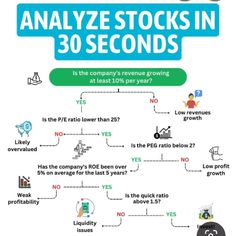 an info sheet with the words, analze stocks in 30 secondss is the company's reverse growing at 10 % per year?