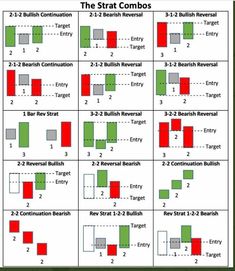 the chart shows how many different numbers are in each column