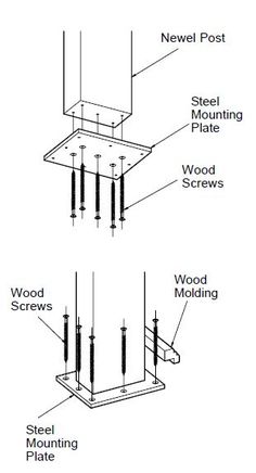 two different types of wood screws are shown in this diagram, with the names and description