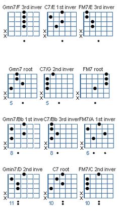 the guitar chords are arranged in three different ways, with numbers and symbols on them