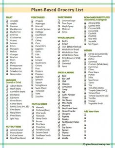 a printable plant based grocery list