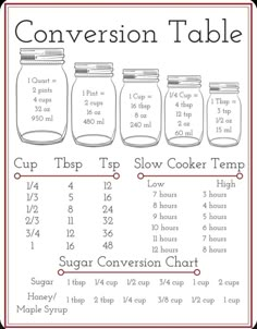 the instructions for how to make a mason jar table with labels and numbers on it