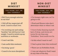 Diet Mindset, Fat Acceptance, Anti Dieting, Diet Culture, Intuitive Eating, Mindful Eating, Health Motivation, Holistic Health, Healthy Weight