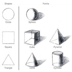 different shapes are shown in the diagram below, and on the bottom left is an image of