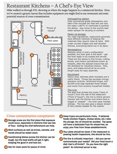 the kitchen layout is shown with instructions for different types of cabinets and cupboards in it