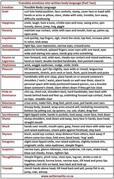 a table that has different types of words and numbers on it, including the names of each