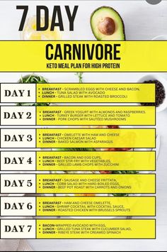 Carnivore Meal Plan, Caveman Diet Food List, Asparagus Breakfast, Lion Diet, Caveman Diet Recipes, 1200 Calorie Diet Meal Plans, Carnivore Keto, Scrambled Eggs With Cheese, Caveman Diet