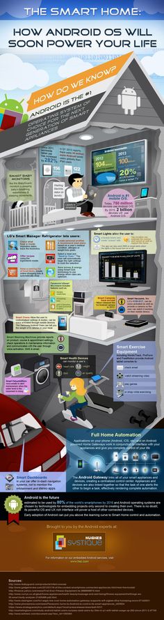 the inside of a house with information about it and how to use it infographic