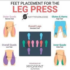 the legs and feet are labeled in different colors, shapes, and sizes for leg presss