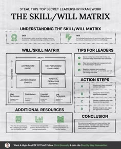 a poster with instructions on how to use the skills for an effective workflowe