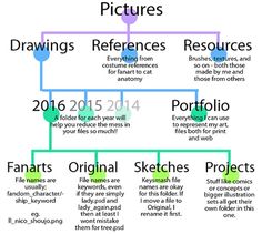 a family tree with pictures and text