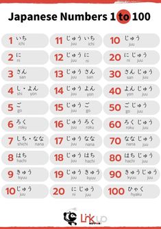 the japanese numbers to 100 are shown in red and white