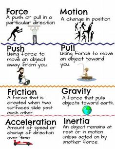 MRS. BELL'S BLOG (2019-2020) | Push Pull Anchor Chart, Learn Biology, Science Anchor Charts, How To Study Physics, Physics Notes