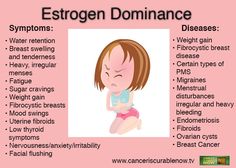 Estrogen dominance cleanse : 21 day cleanse diet recipes Estrogen Dominance Symptoms, 21 Day Cleanse, Low Estrogen Symptoms, Low Thyroid, Low Estrogen, Cleanse Diet, Menstrual Health, Balance Hormones