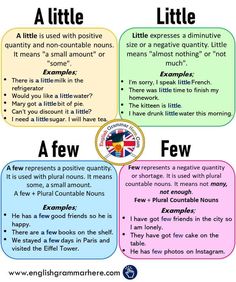 four different types of words in english