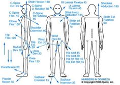 Goniometry Cheat Sheet, Geriatric Occupational Therapy, Pt School, Pediatric Pt, Physical Therapy Assistant, Physical Therapist Assistant, Occupational Therapy Assistant, Pta School, Occupational Therapy Activities