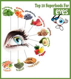 Top 10 Home Remedies, Healthy Eyes, Green Vegetables, For Eyes, Eye Health, Eye Care, An Eye