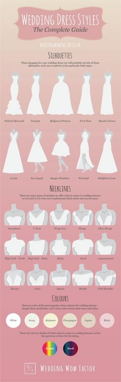 the wedding dress styles info sheet