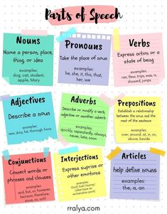 the parts of speech poster with different types of words and phrases on it, including