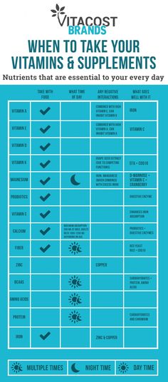 Nutrition Bites: When is the Best Time to Take Vitamins? | The Upside by Vitacost.com Nuts Benefits, Take Vitamins, Take Your Vitamins, Nutrition Infographic, Iron Vitamin, Turmeric Vitamins, Daily Nutrition, Sport Nutrition