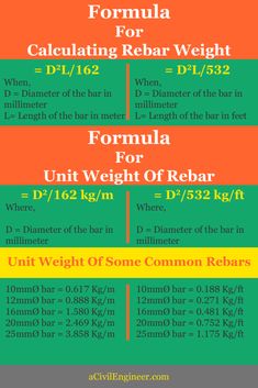 a poster with the words formula for calculating, rebar weight and formula for uni weight