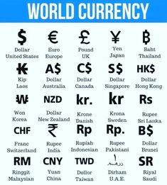 the world currency symbols are shown in blue and white, with black letters on them