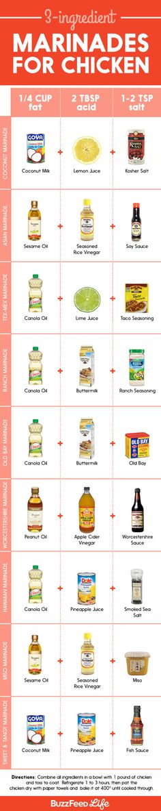 an image of different types of margarine sauces and their names in english