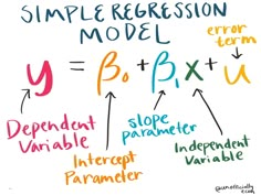 a whiteboard with colorful writing on it that says, simple regression model