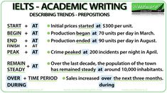 a poster with some words on it that say ielts - academic writing describing trends - prepositions