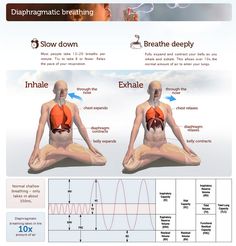 the diagram shows how to do breathing exercises