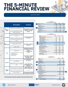 the 5 - minute financial review is shown in blue and white, with text on it