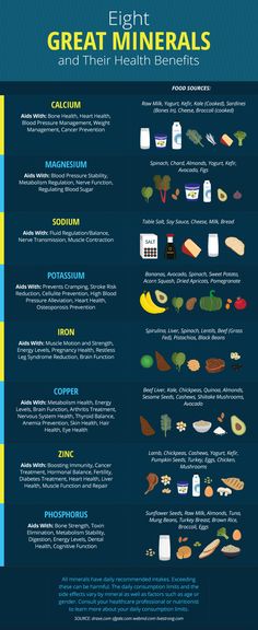 Mineral Chart, Vitamin Charts, Mineral Nutrition, Different Foods, Nutrient Rich Foods, Vitamins For Women, Good Health Tips, Food Source, Bone Health