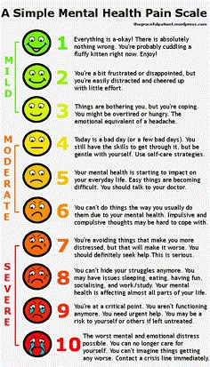 Pain Scale, Sports Psychology, Coconut Health Benefits, Helpful Things, Benefits Of Coconut Oil, Physical Pain, Mental And Emotional Health, Coping Skills, Health Awareness