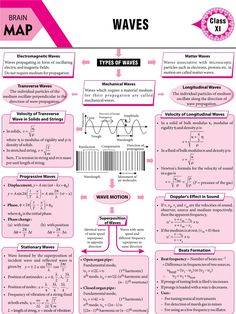 a pink poster with information about waves and their corresponding functions, including the number of waves