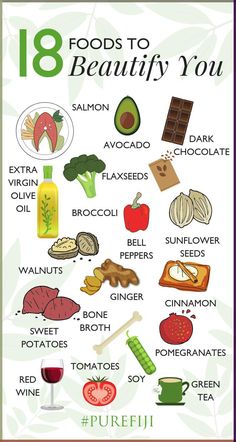 What we eat significantly affects our health and the aging of our skin. We've rounded up the best 18 foods that banish wrinkles, promote glowing... Skin Infographic, Avocado Chocolate, Salmon Avocado, Makanan Diet, Natural Beauty Tips, Skincare Tips, Nutrition Tips, Radiant Skin