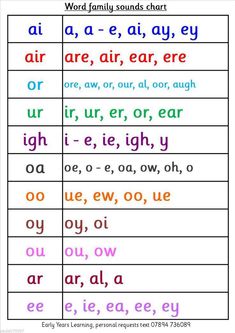 an english language worksheet with the words in different colors and letters on it