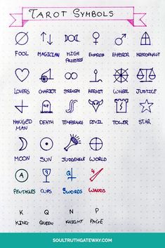 the zodiac symbols and their meanings