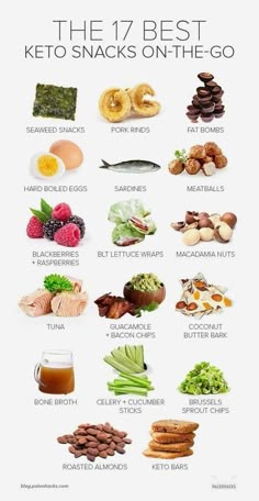 Best Keto Snacks, Keto On The Go, Good Keto Snacks, Keto Diet Guide, Snacks On The Go, Keto Diet Food, Resep Diet, Keto Pancakes, Ketogenic Diet Meal Plan