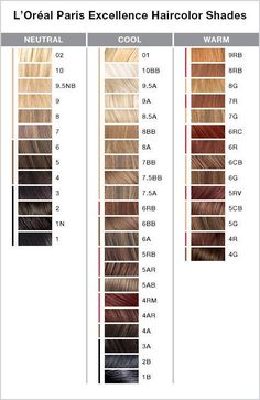 Algún día me teñiré el cabello Color Chart Hair, Loreal Hair Color Chart, Loreal Hair Color, Hair Levels, Beige Blond, Loreal Hair, Colored Hair Tips, Hair Color Formulas, Hair Color Chart