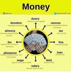 a poster with money in the middle and words below it that say money, downy, downy