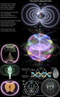 Vector Equilibrium, Planes Of Existence, Ring Around The Moon, Sound Frequency, Orion's Belt, Earth's Magnetic Field, Sacred Geometry Patterns, Sacred Geometry Symbols