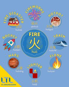 the fire and water symbols are arranged in a circle