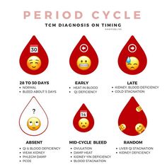 TCM diagnosis for #period cycles according to their timing. 💃🏻 . #womenshealth #health #wellness #pcos #endometriosis Period Cycles, Period Symptoms, Traditional Chinese Medicine Herbs, Period Tips, Period Cycle, Healthy Period, Woman Health, Period Color